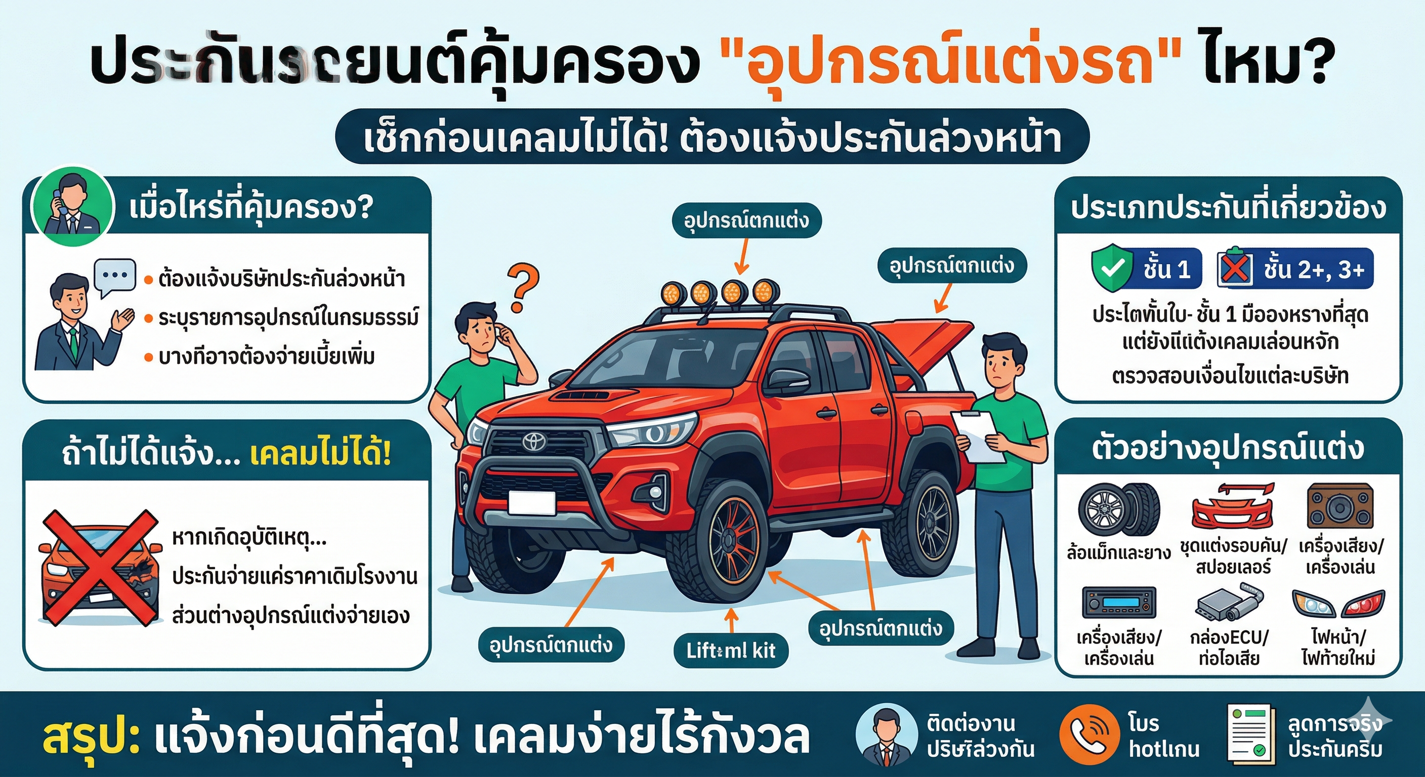 ประกันรถแต่ง