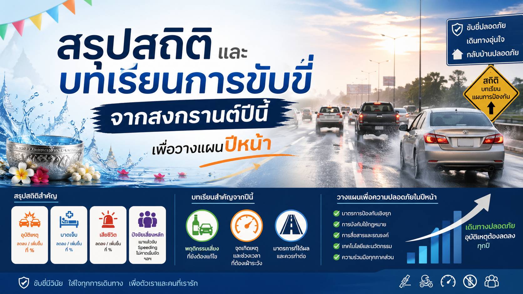 ประกันอัคคีภัยบ้าน