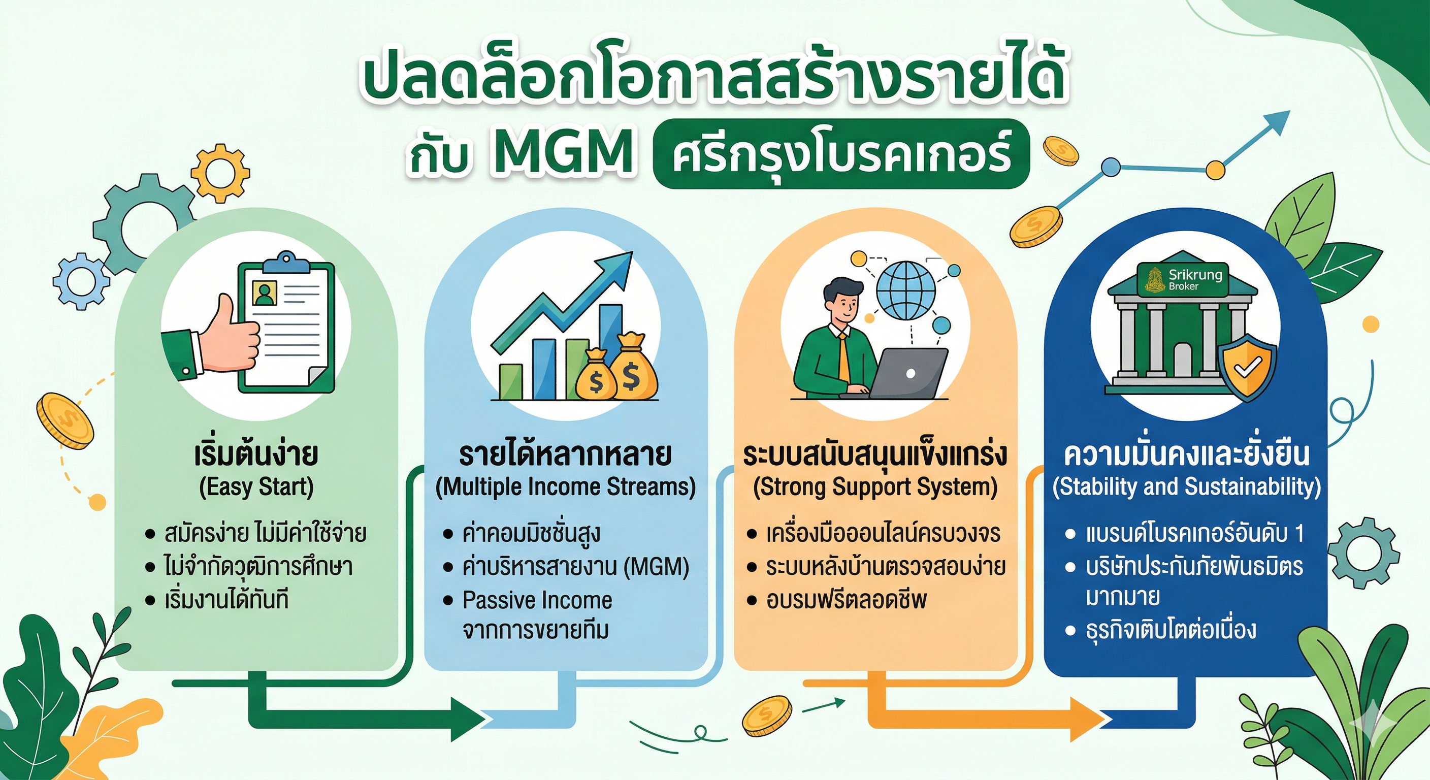 MGM Business Highlights