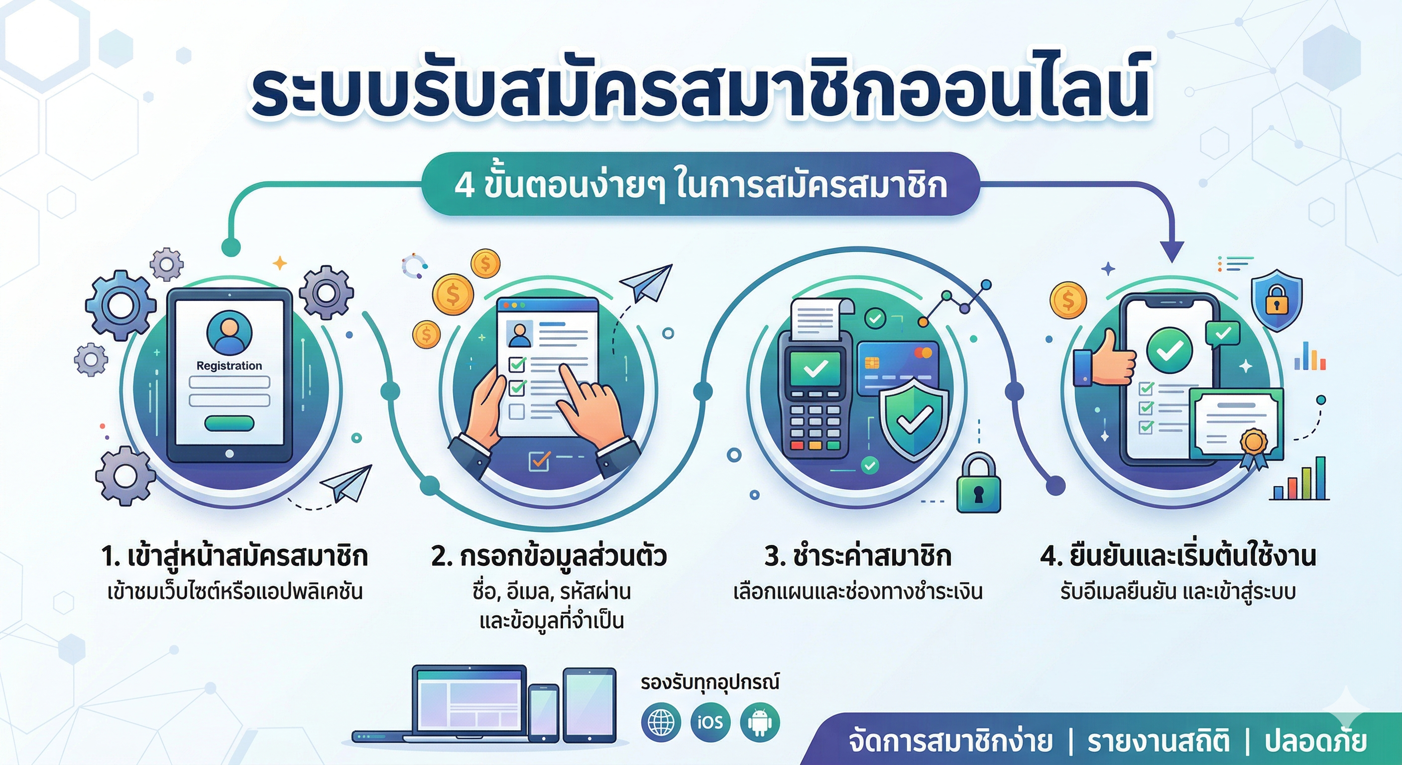 ระบบรับสมัครออนไลน์